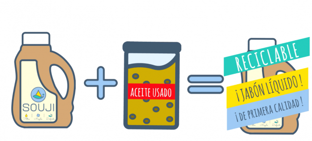 souji-recicla-aceite-usado Souji recicla aceite usado de forma sencilla